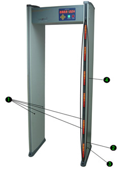 physical layout 1